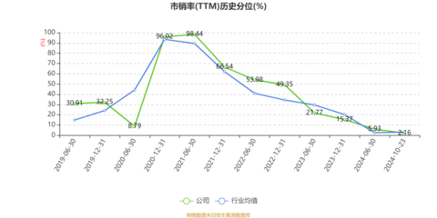 大豪科技:2024年前三季度净利润4.92亿元 同比增长68.93%