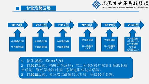 通信技术专业 打造智能时代的“连接引擎”
